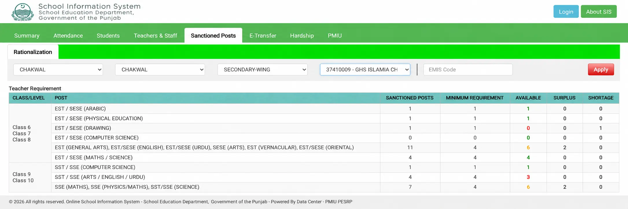 List of Vacant Seats for STI Jobs 2026